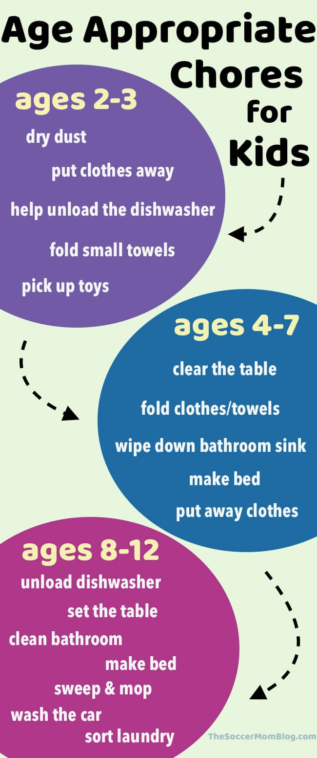 Age appropriate chores for kids by age groups #parenting