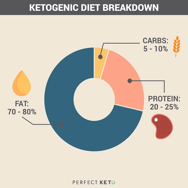 There are a lot of myths surrounding keto for women - especially when it comes to hormones! Inside we'll take a closer look at some of these common misconceptions and show you how to avoid mistakes when starting the keto diet.