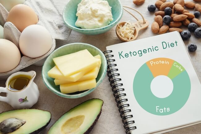 how to start keto diet - everything you need to know