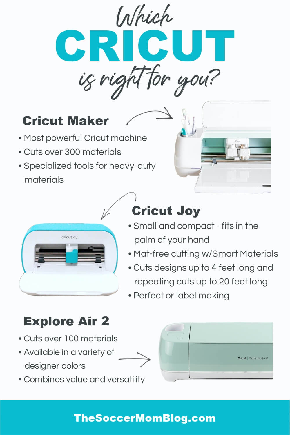 New and used Cricut Smart Cutting Machines for sale