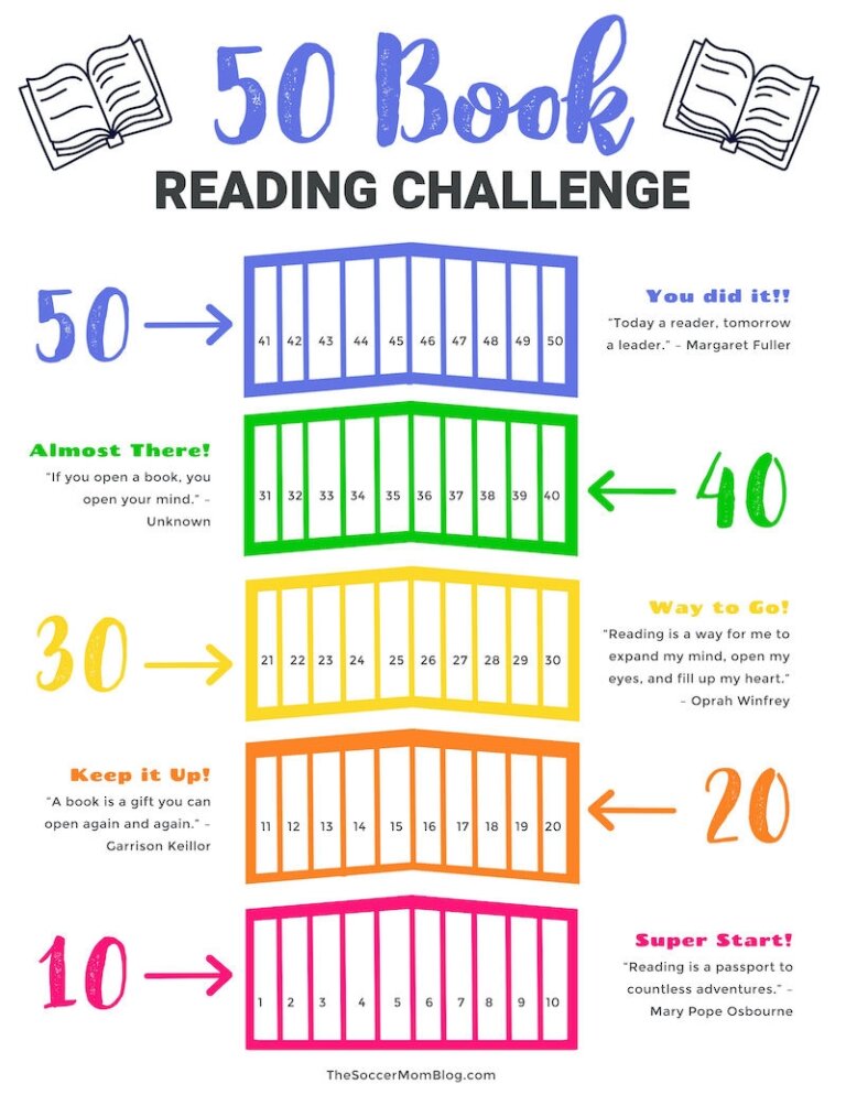 50 Book Reading Challenge for Kids   FREE Printable Reading Chart