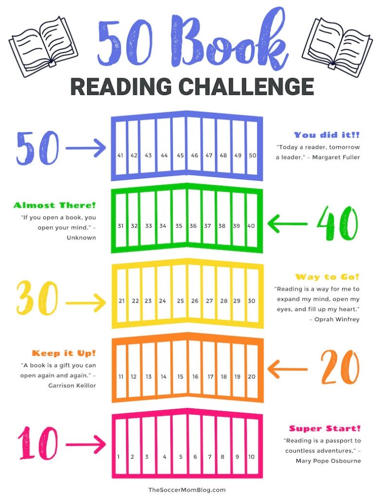 50 Book Reading Challenge for Kids + FREE Printable ...